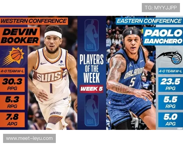 保罗·班切罗无球切入创造得分机会效率显著提升