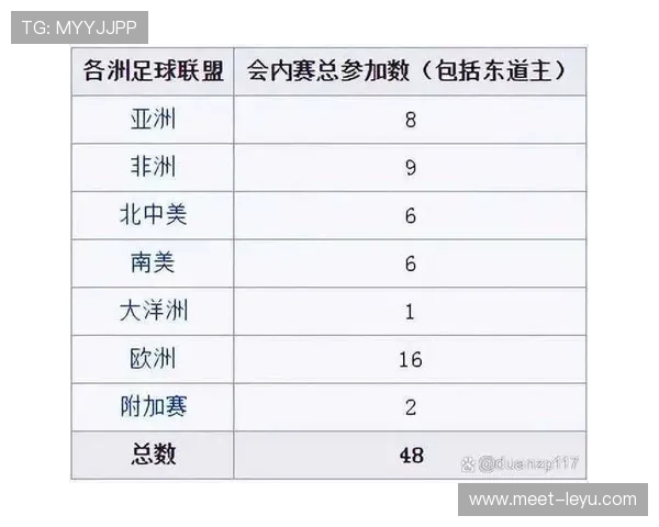 2026世界杯小组赛规则详解:48队12组前两名与小组第三如何晋级 2026世界杯小组赛规则详解:48队12组前两名与小组第三如何晋级