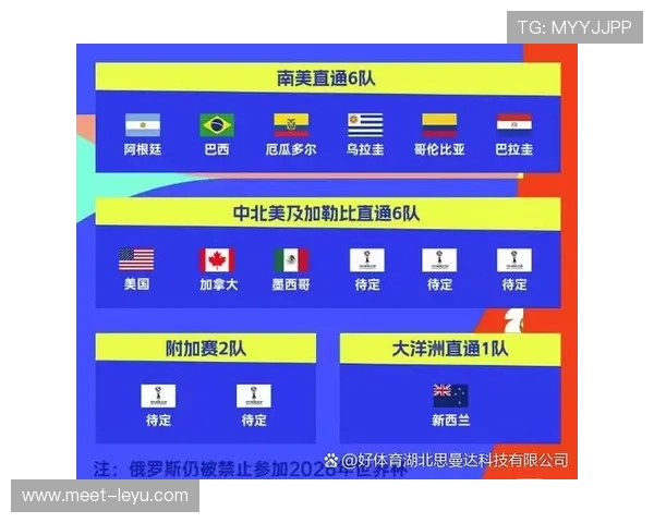 2026世界杯完整版晋级席位详解 2026世界杯完整版晋级席位详解